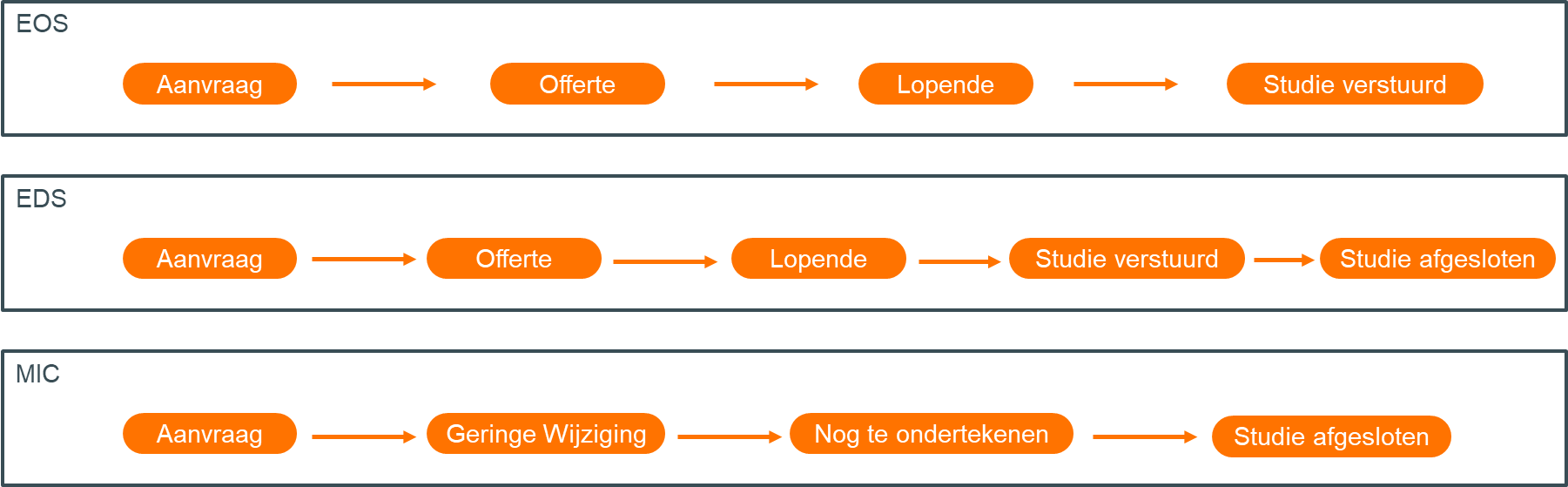 Status_NL.png