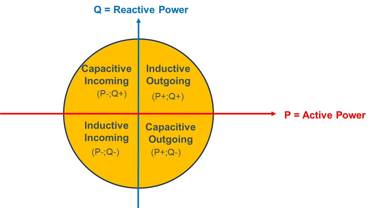 A diagram of a power

Description automatically generated